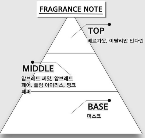딥디크 플레르 드 뽀 오 드 퍼퓸 제품사진4