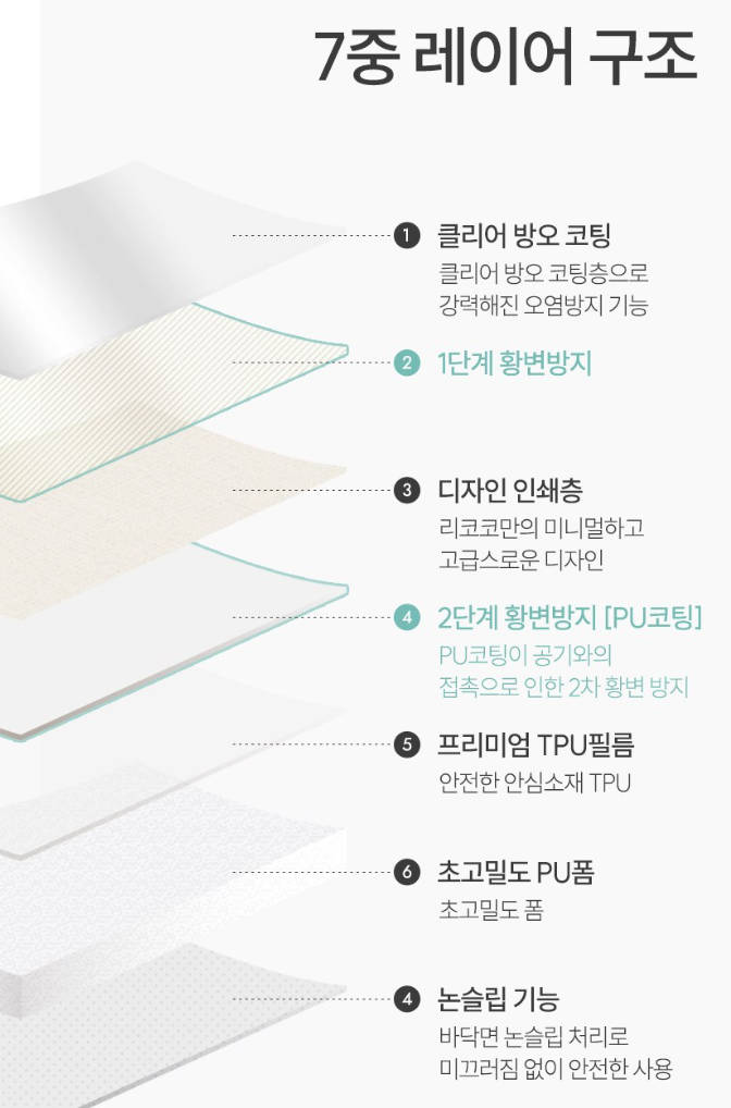 리코코 꿈비 황변방지 TPU 퍼즐매트 60x60, 변색 걱정 총정리 3 리코코 꿈비 황변방지 TPU 퍼즐매트 제품사진3