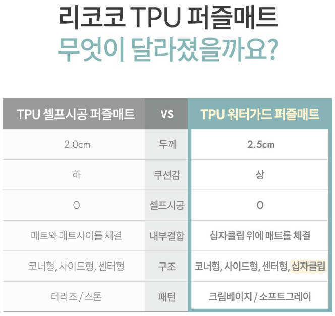 리코코 꿈비 TPU 워터가드 퍼즐매트, 십자클립 세트 정리 3 리코코 꿈비 TPU 워터가드 퍼즐매트 제품사진3