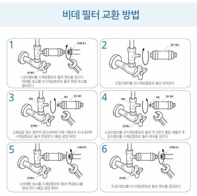 노비타 비데 필터 정품 6개 사진1