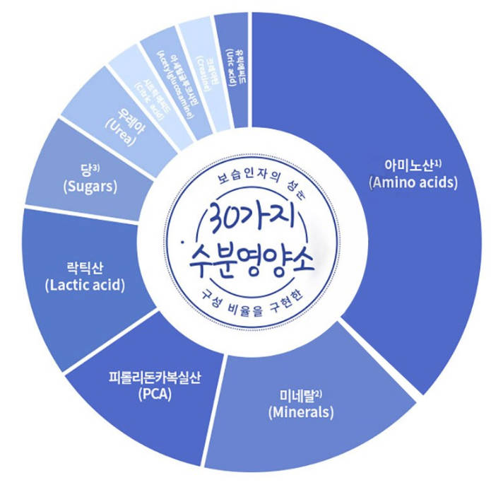 에스트라 아토베리어 365 제품사진2