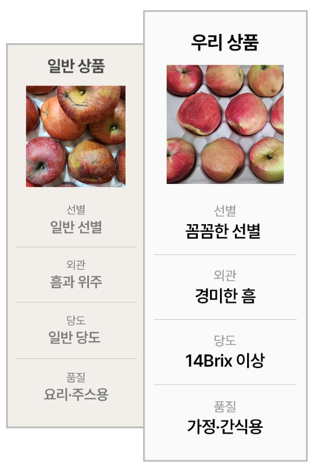 당도 높은 못난이 홍로사과 제품사진5