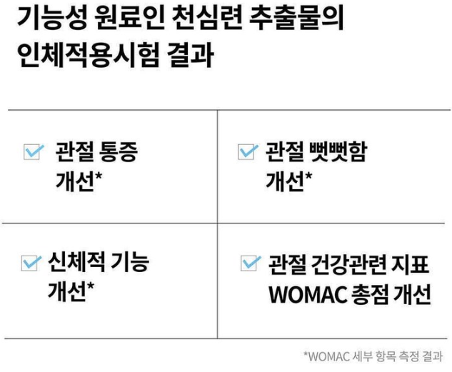 관절 건강 신소재, 관절엔 아나파랙틴 3박스+패치 세트 효과 사용법 영양제 부작용 3 관절엔 아나파랙틴 3박스 제품사진3