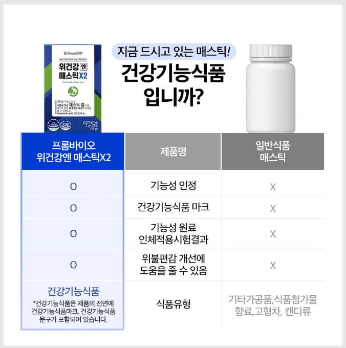 프롬바이오 위건강엔 매스틱X2 제품사진4