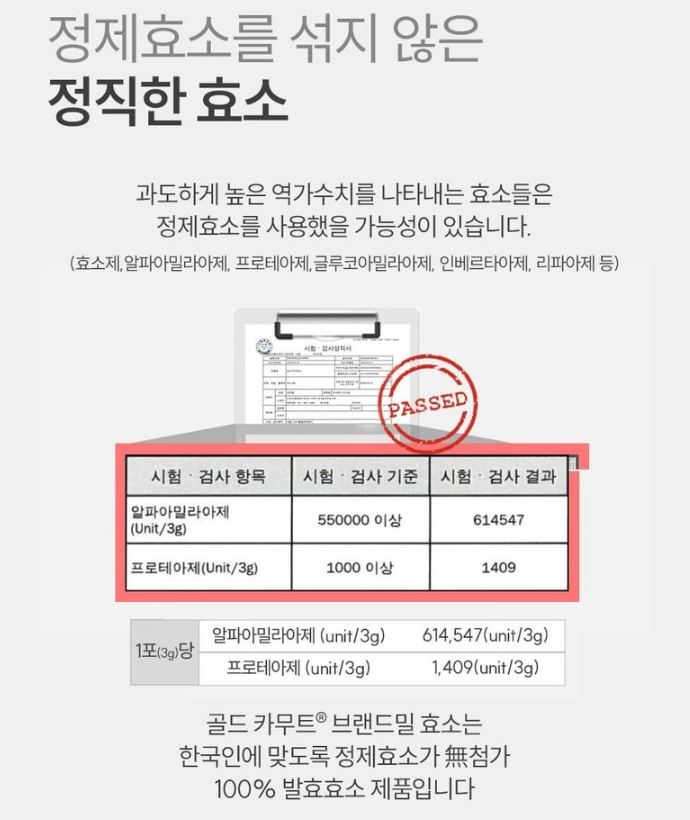 소화 부담 느낄 때 챙기는 카무트효소 6개월 효능 복용법 부작용 4 그레인온 골드 카무트 브랜드밀 효소 제품사진4